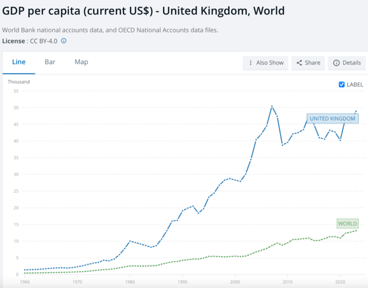 Targeting Prosperity – Sales Required to Drive UK Economy