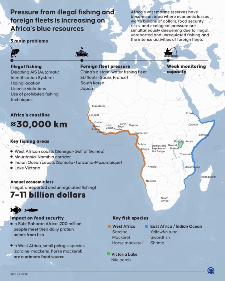 Africa’s Waters Under Siege: Foreign Fleets and the Fight for the Blue Economy