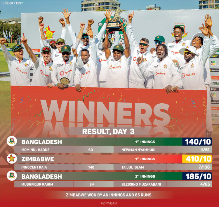 Zimbabwe Crush Bangladesh in Record Test Victory
